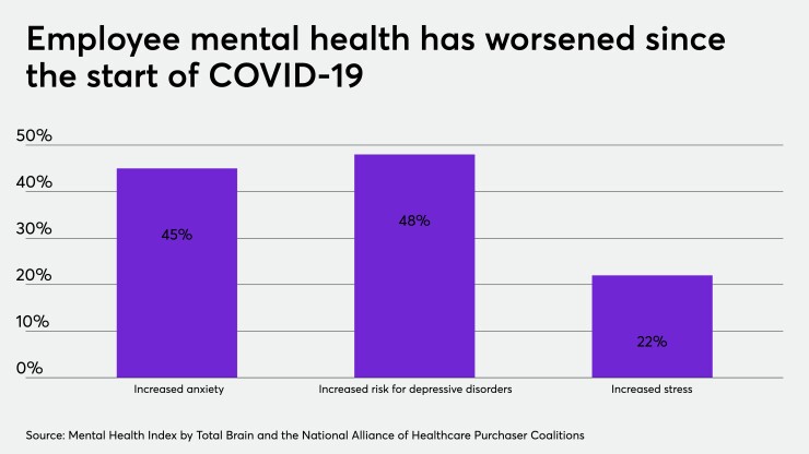 Mental health 