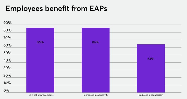 EAPs