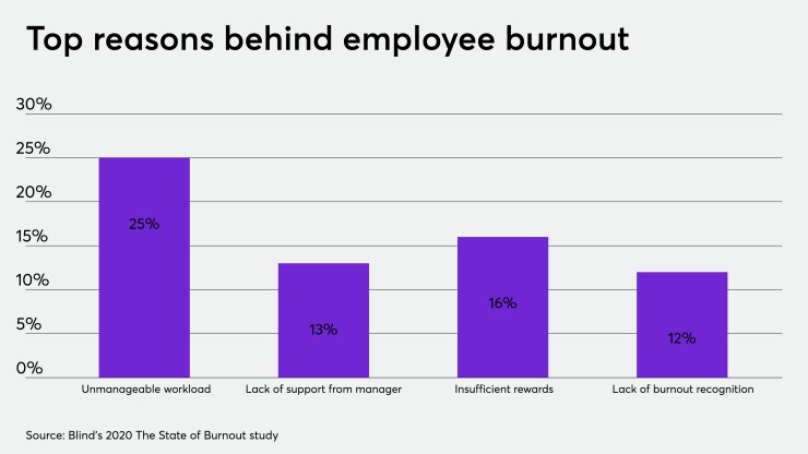 Burnout